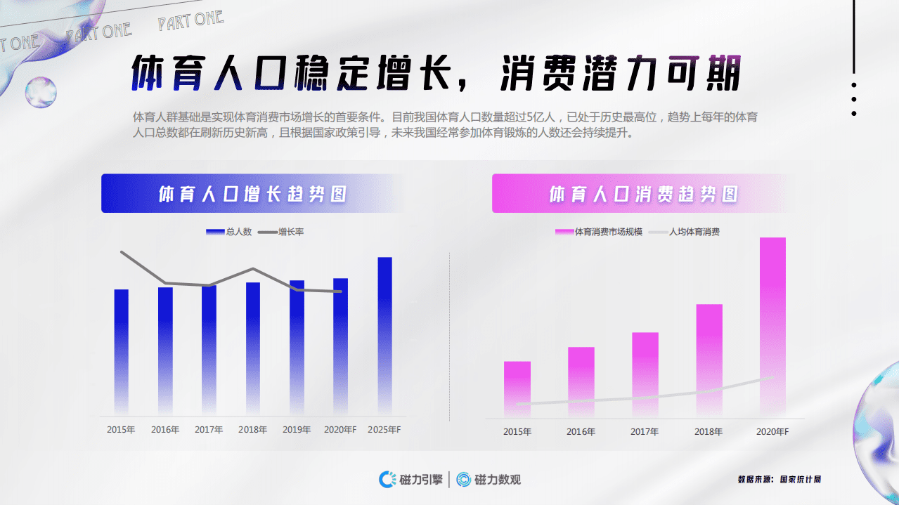 磁力数观：2021快手体育营销数据报告.pdf 第6页