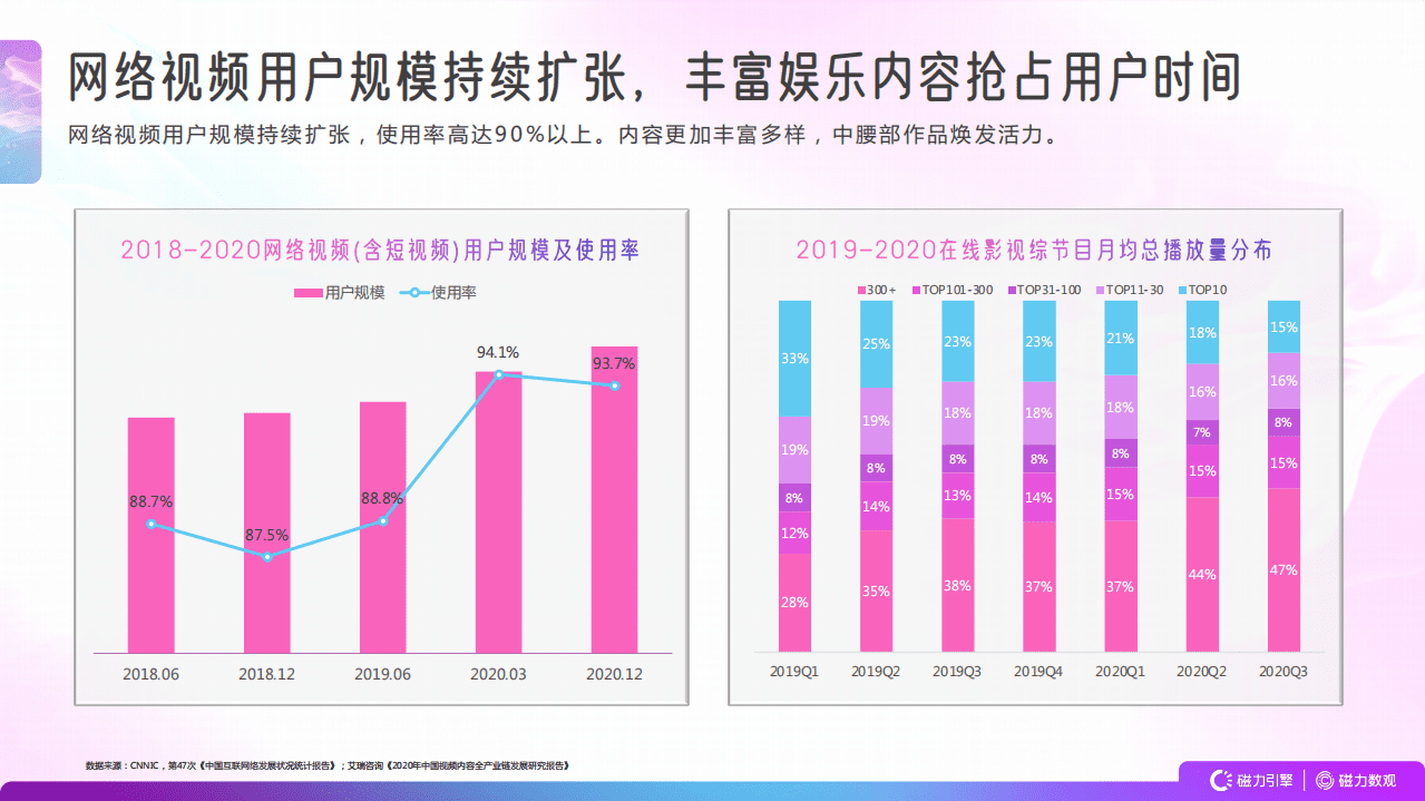 磁力数观：2021快手娱乐营销数据报告.pdf 第5页