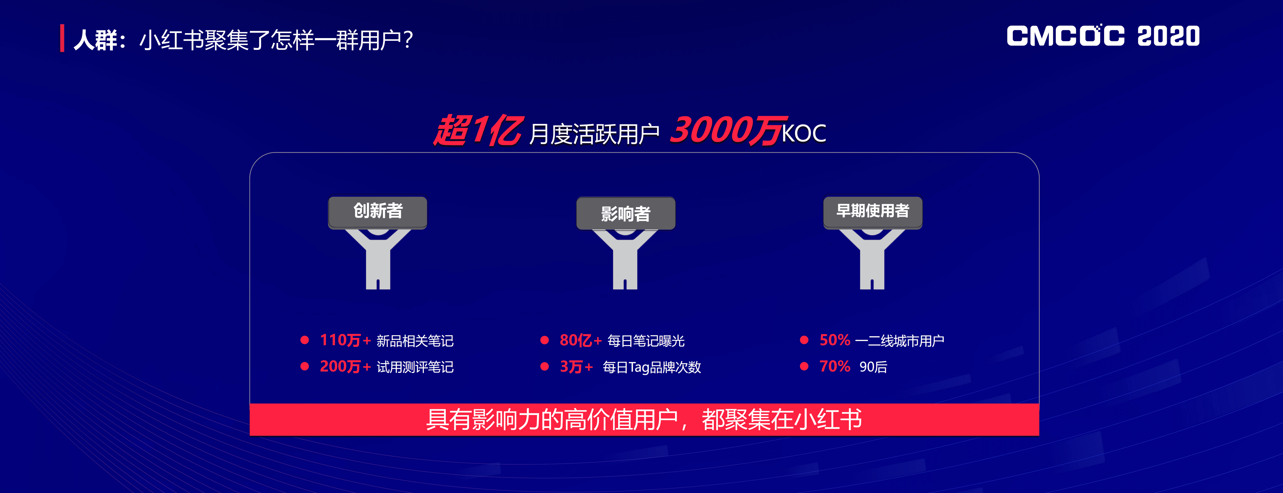 从种草到拔草：小红书品效合一营销闭环.pdf 第2页