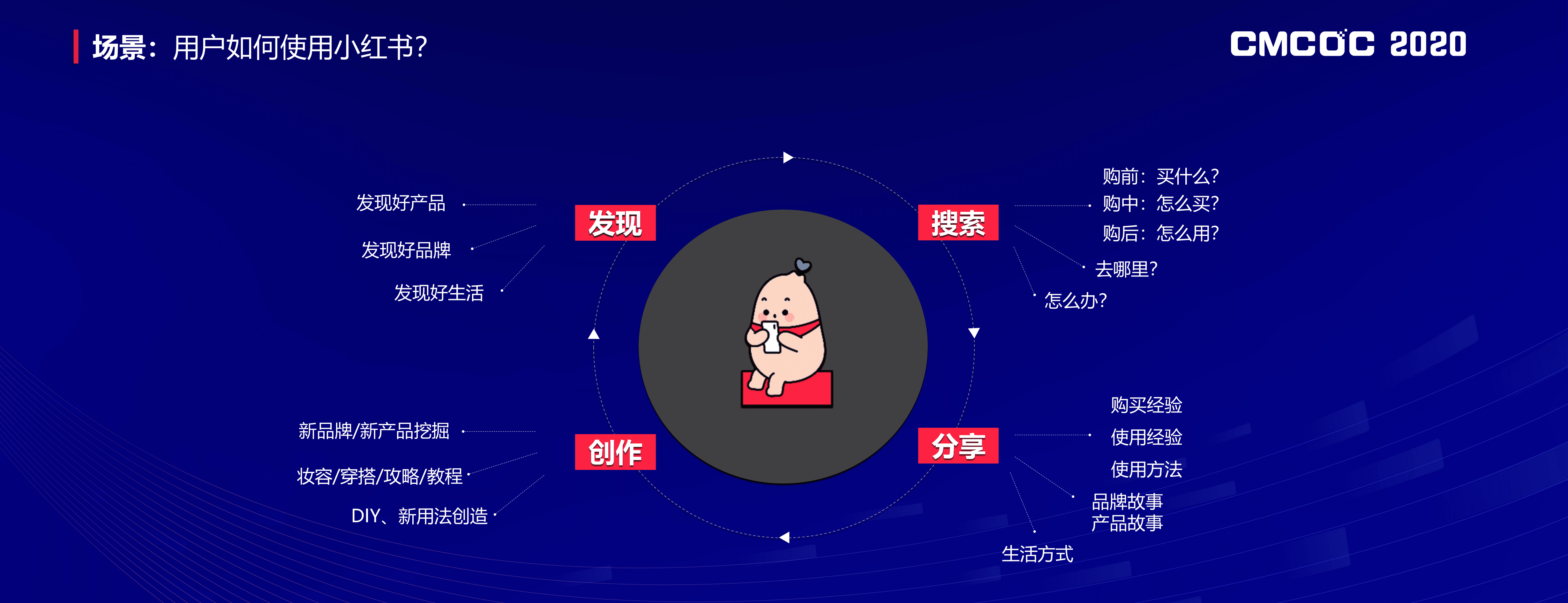 从种草到拔草：小红书品效合一营销闭环.pdf 第3页