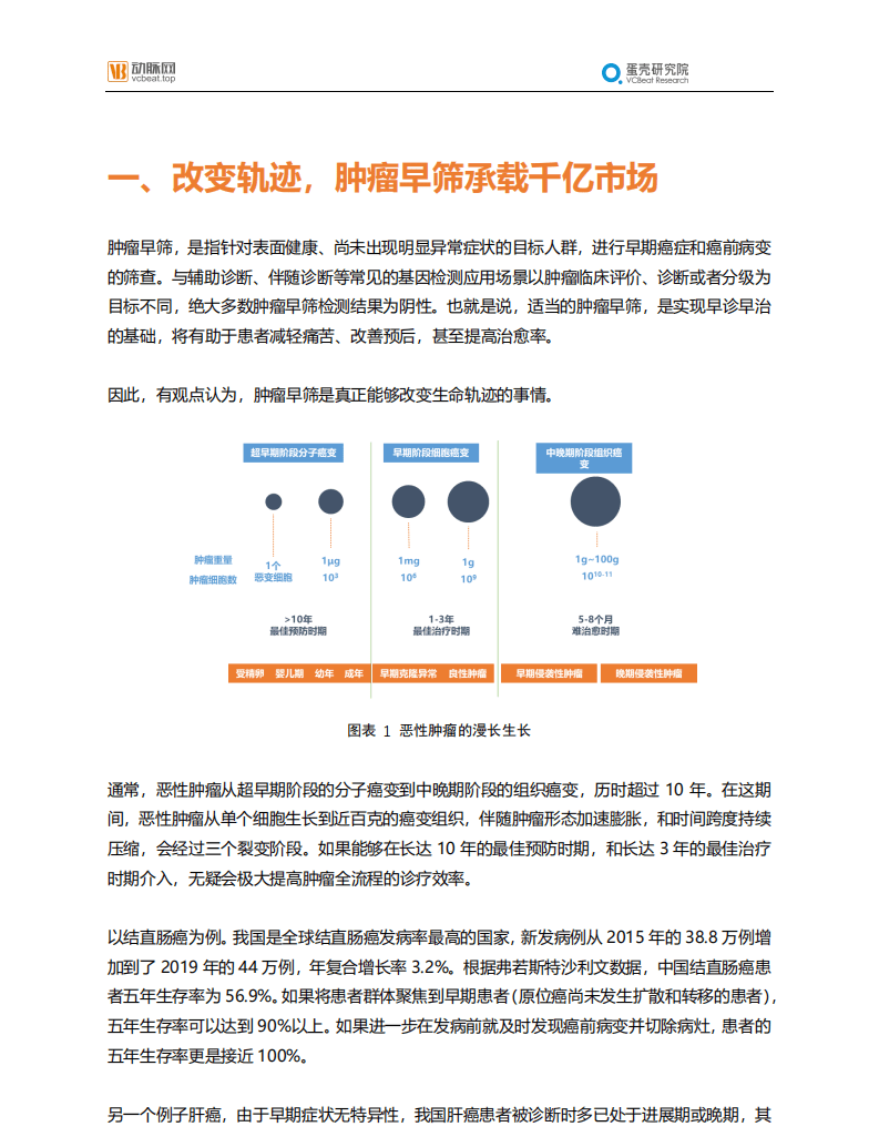 蛋壳研究院：2021肿瘤早筛行业报告：巨头初现，产品升级.pdf 第6页