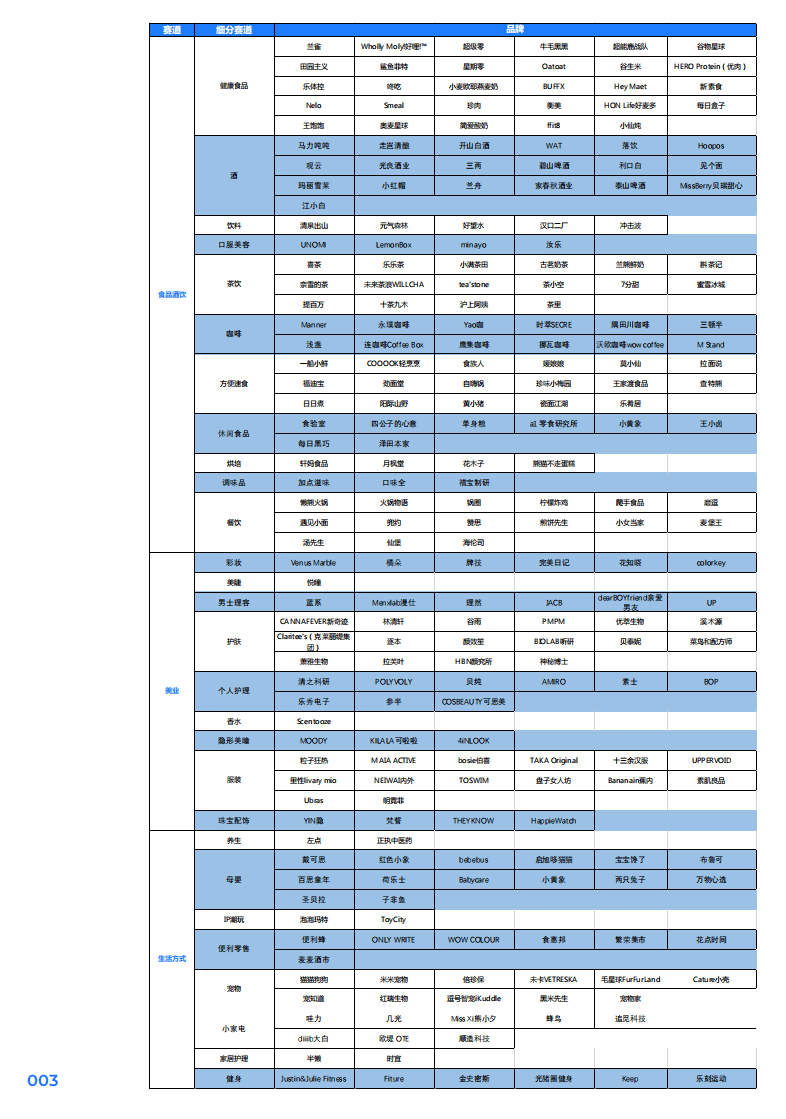 Morketing&NCD：消费行业2020~2021新消费品牌报告：新消费，新品牌.pdf 第5页