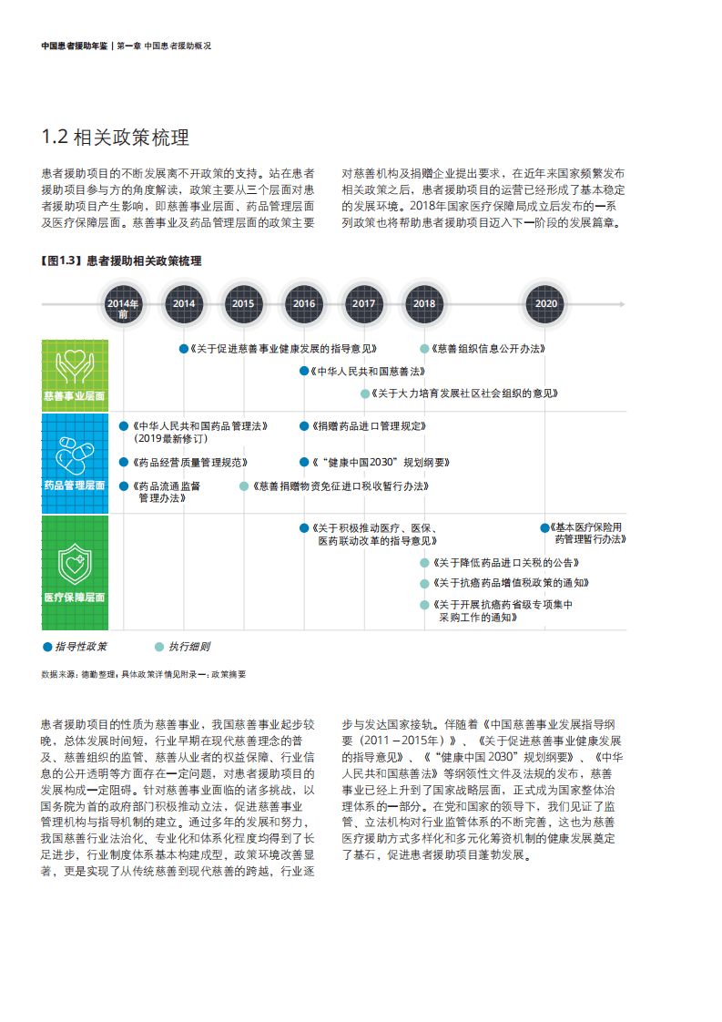 德勤：2021年中国患者援助年鉴.pdf 第6页