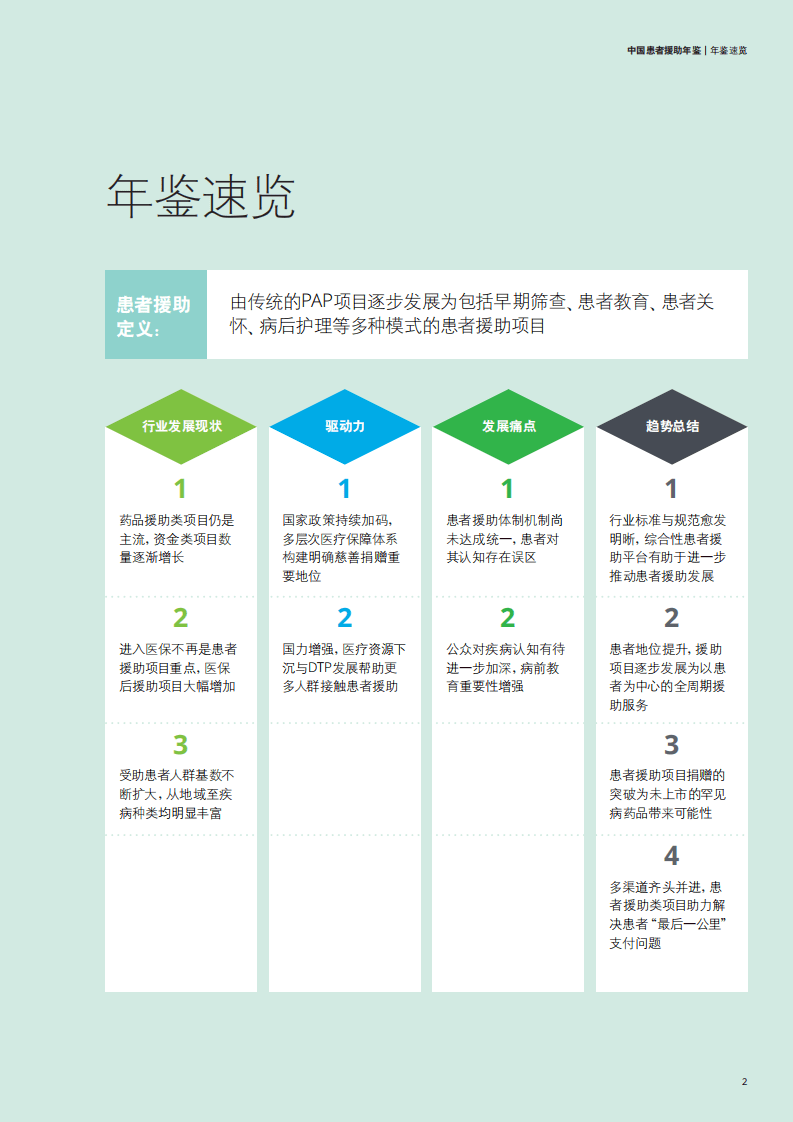 德勤：2021年中国患者援助年鉴.pdf 第3页