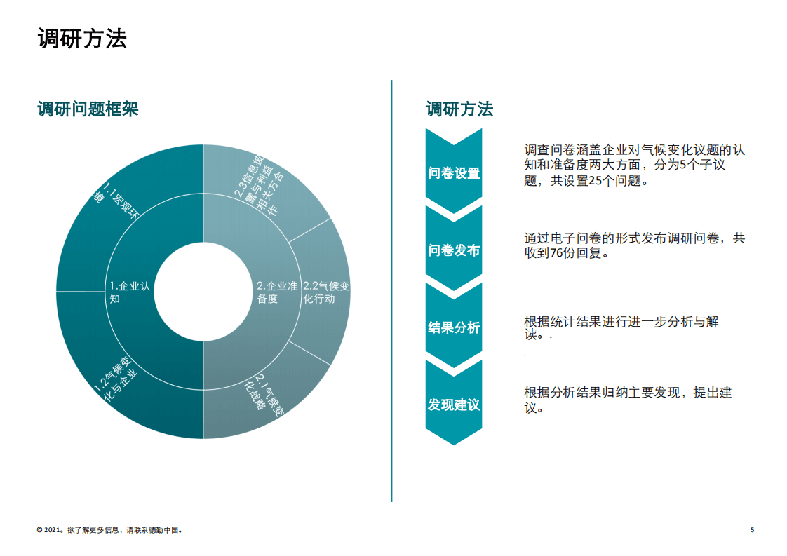 德勤：2021年中国企业脱碳准备度调研报告.pdf 第5页