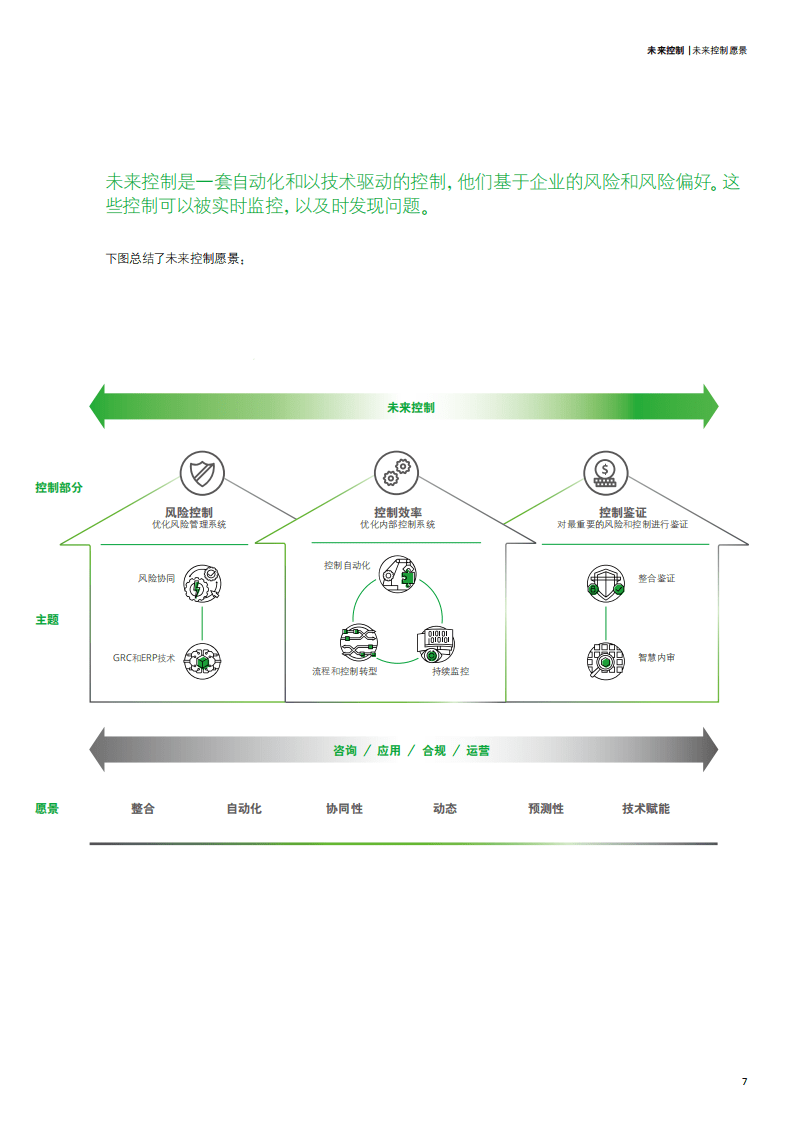 德勤：从愿景到现实，智慧掌控未来.pdf 第6页