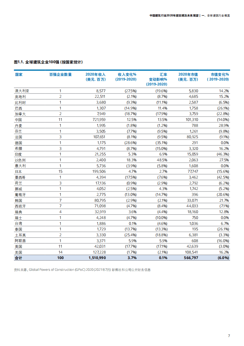 德勤：中国建筑行业2020年度回顾及未来展望.pdf 第6页
