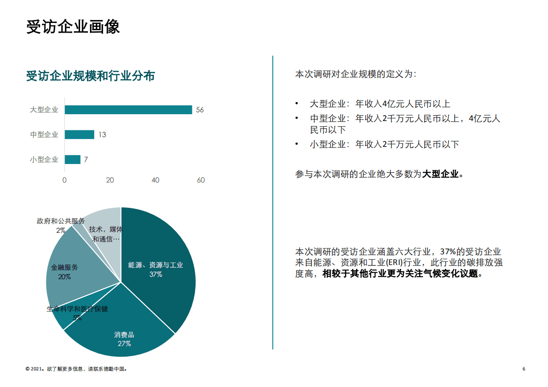 德勤：中国企业脱碳准备度调研报告.pdf 第6页