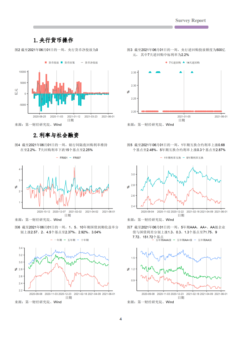 第一财经研究院：高频数据看宏观：外部需求减弱，制造业小企业 PMI 降至收缩区间.pdf 第4页