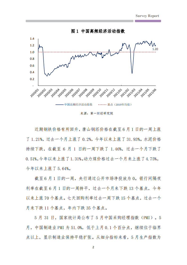 第一财经研究院：高频数据看宏观：外部需求减弱，制造业小企业 PMI 降至收缩区间.pdf 第2页