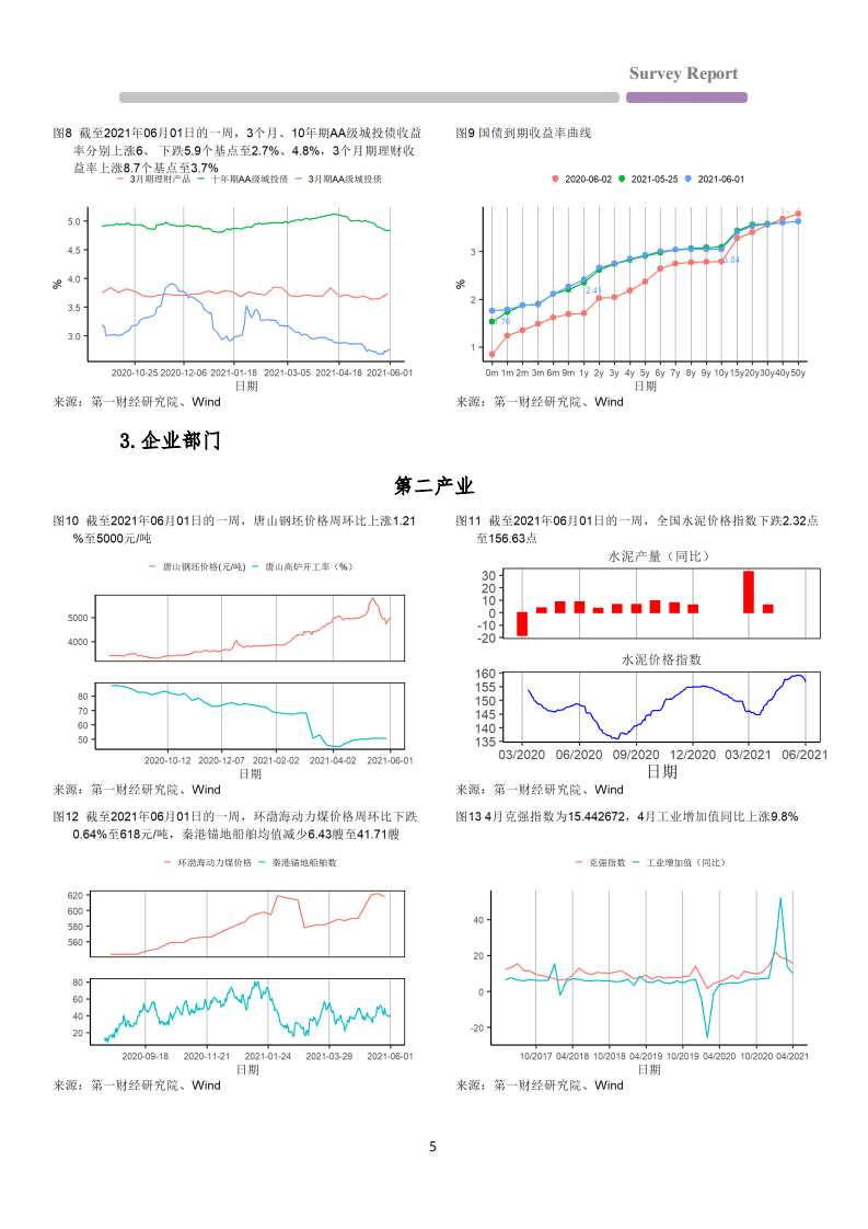 第一财经研究院：高频数据看宏观：外部需求减弱，制造业小企业 PMI 降至收缩区间.pdf 第5页