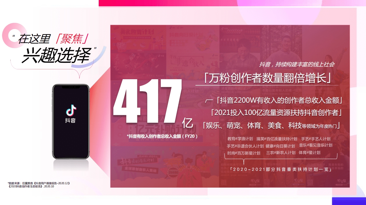 抖音：2021抖音营销通案.pdf 第6页