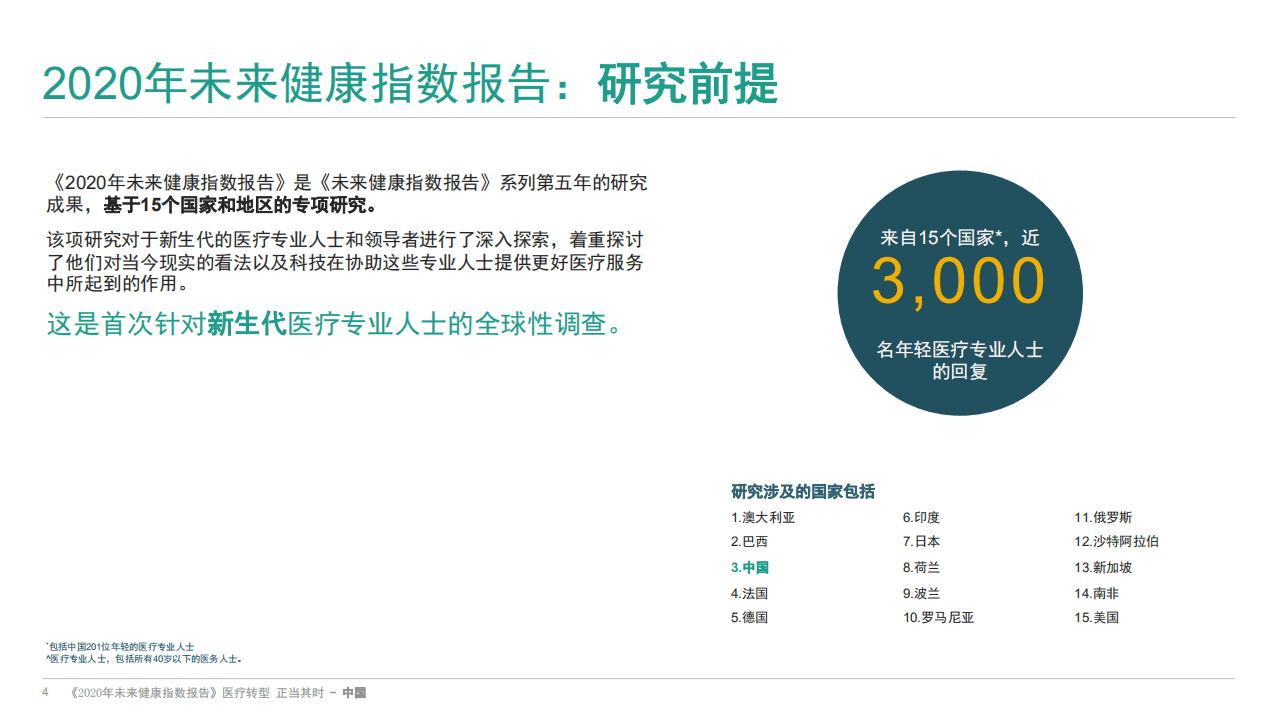 飞利浦：2020年未来健康指数报告.pdf 第4页