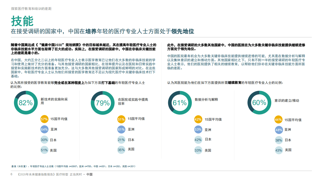 飞利浦：2020年未来健康指数报告.pdf 第6页