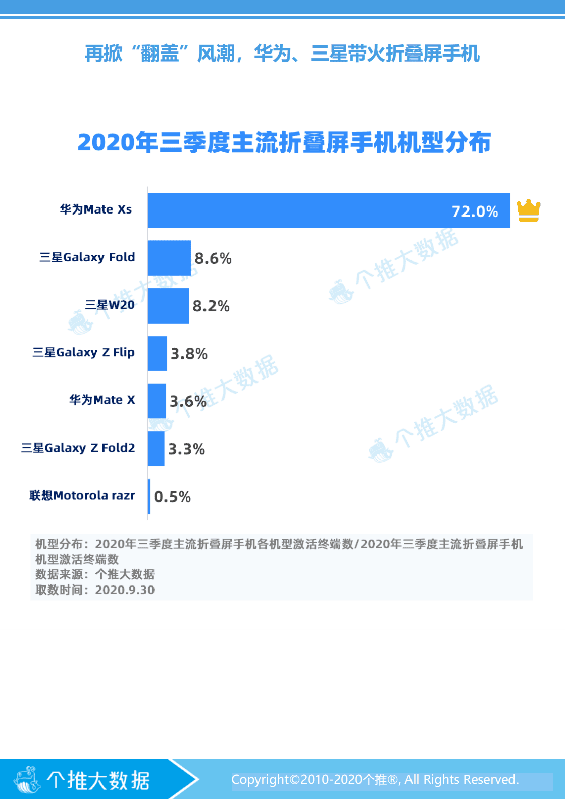 个推数据：折叠平手机数据洞察报告.pdf 第5页