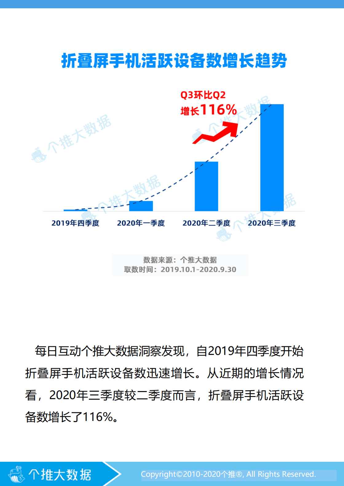 个推数据：折叠平手机数据洞察报告.pdf 第4页