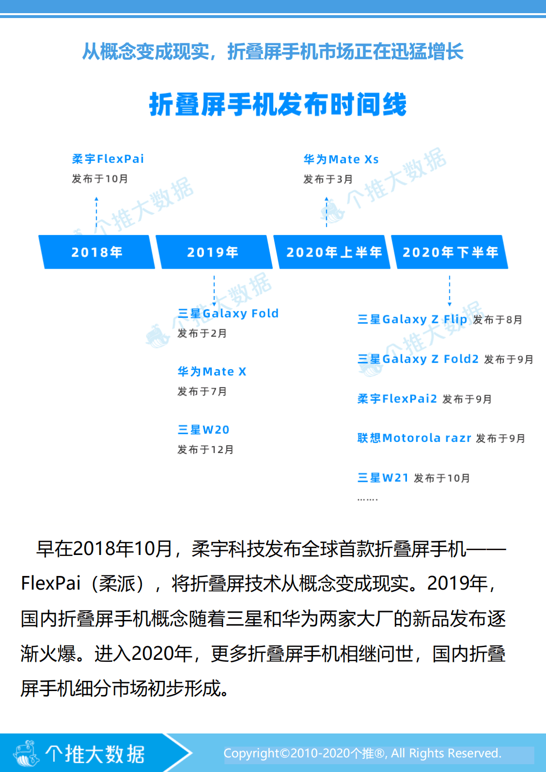 个推数据：折叠平手机数据洞察报告.pdf 第3页