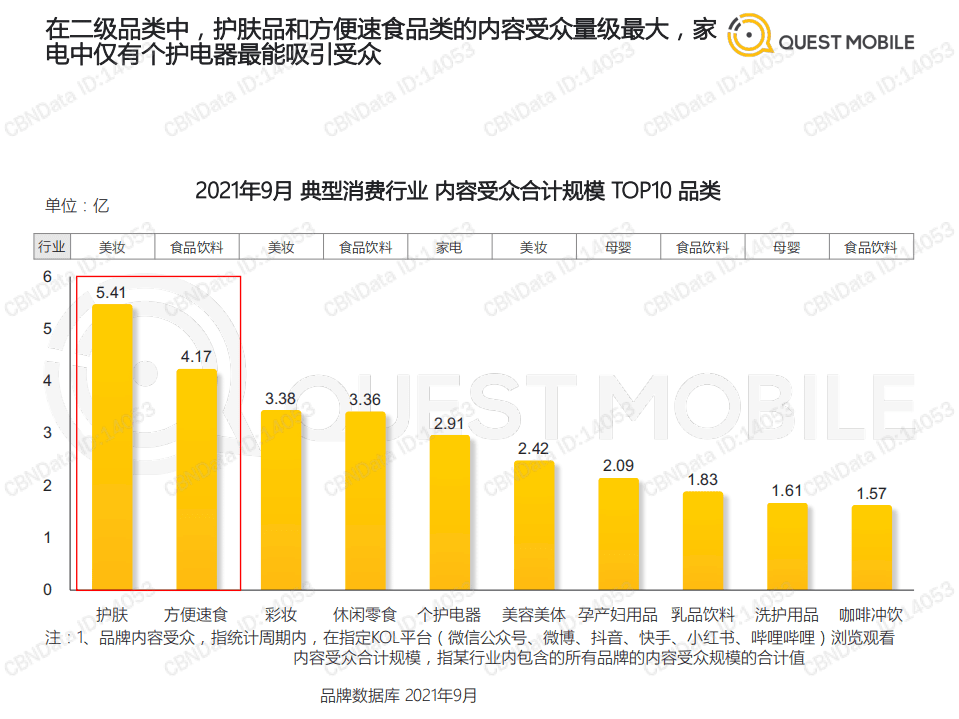 Quest Mobile：2021新消费品牌数字化报告.pdf 第5页