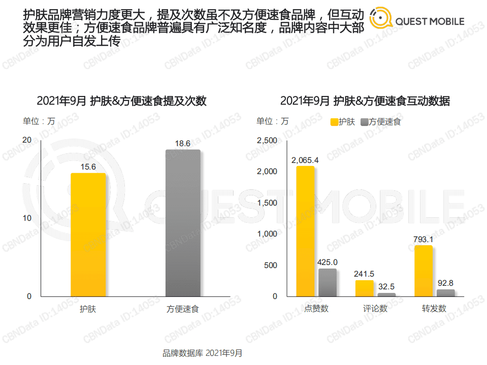 Quest Mobile：2021新消费品牌数字化报告.pdf 第6页