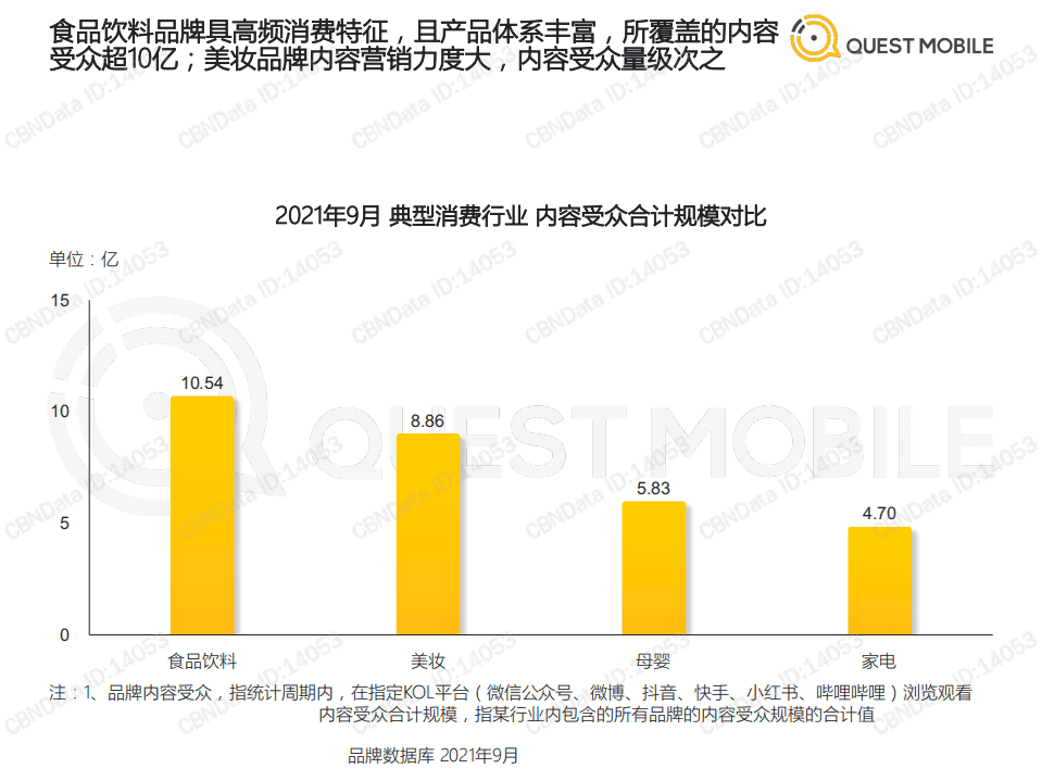 Quest Mobile：2021新消费品牌数字化报告.pdf 第4页