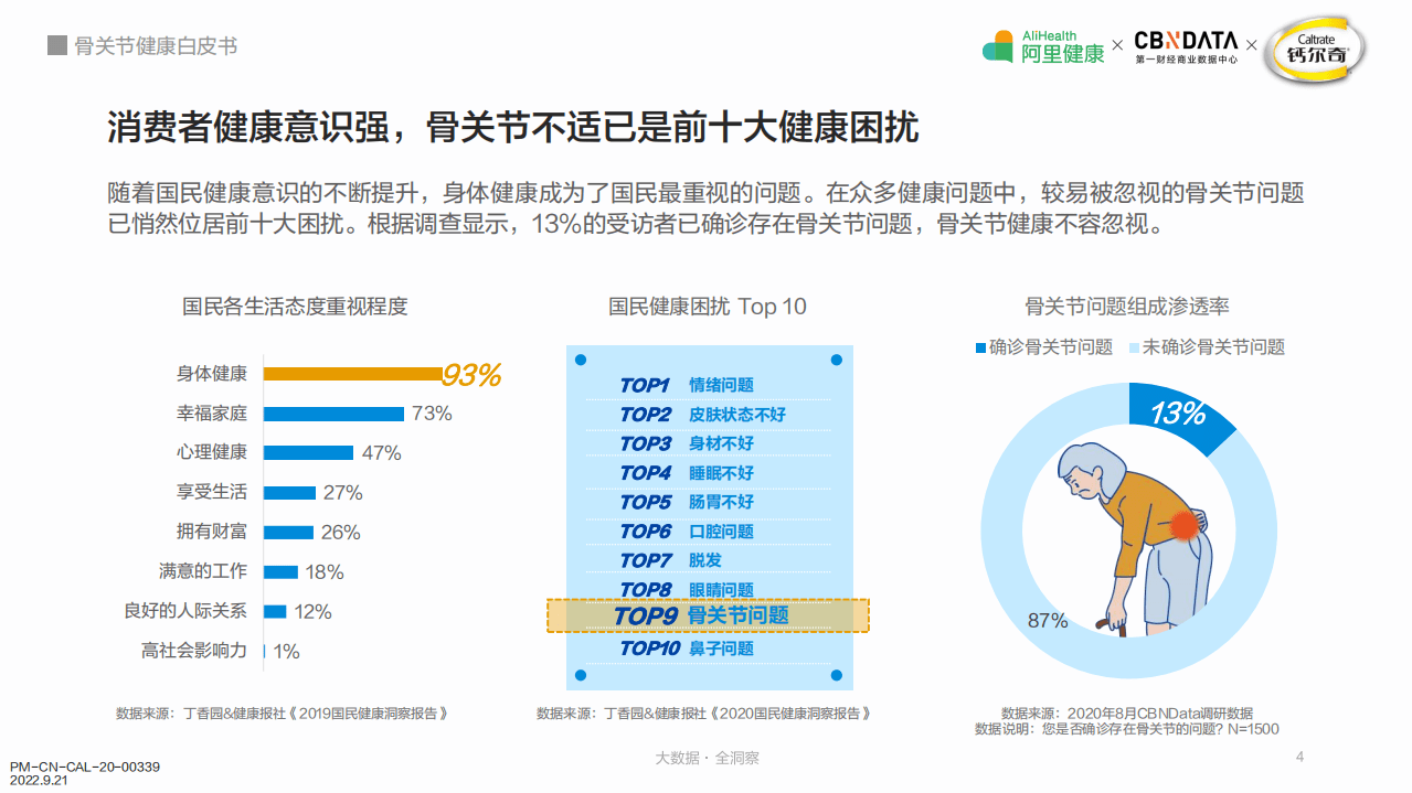 骨关节健康白皮书.pdf 第4页