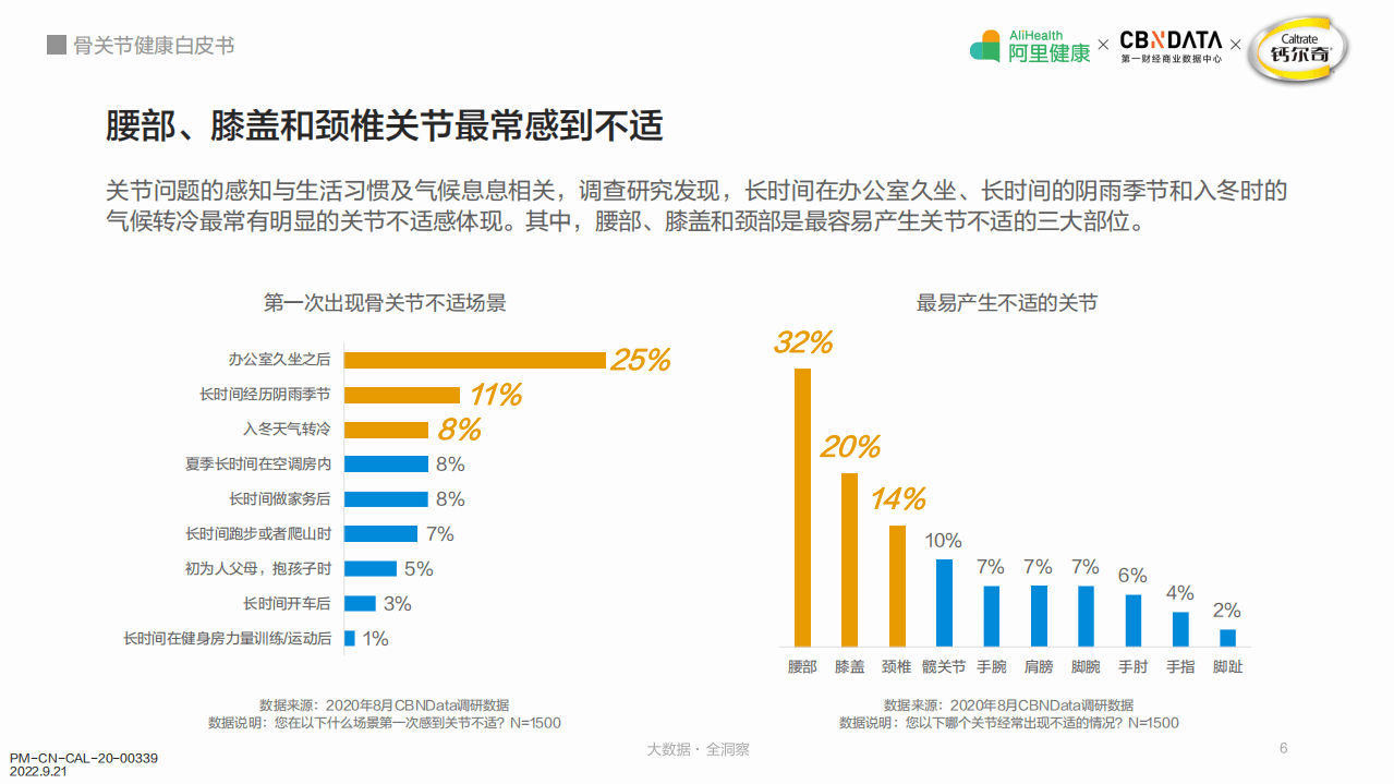 骨关节健康白皮书.pdf 第6页