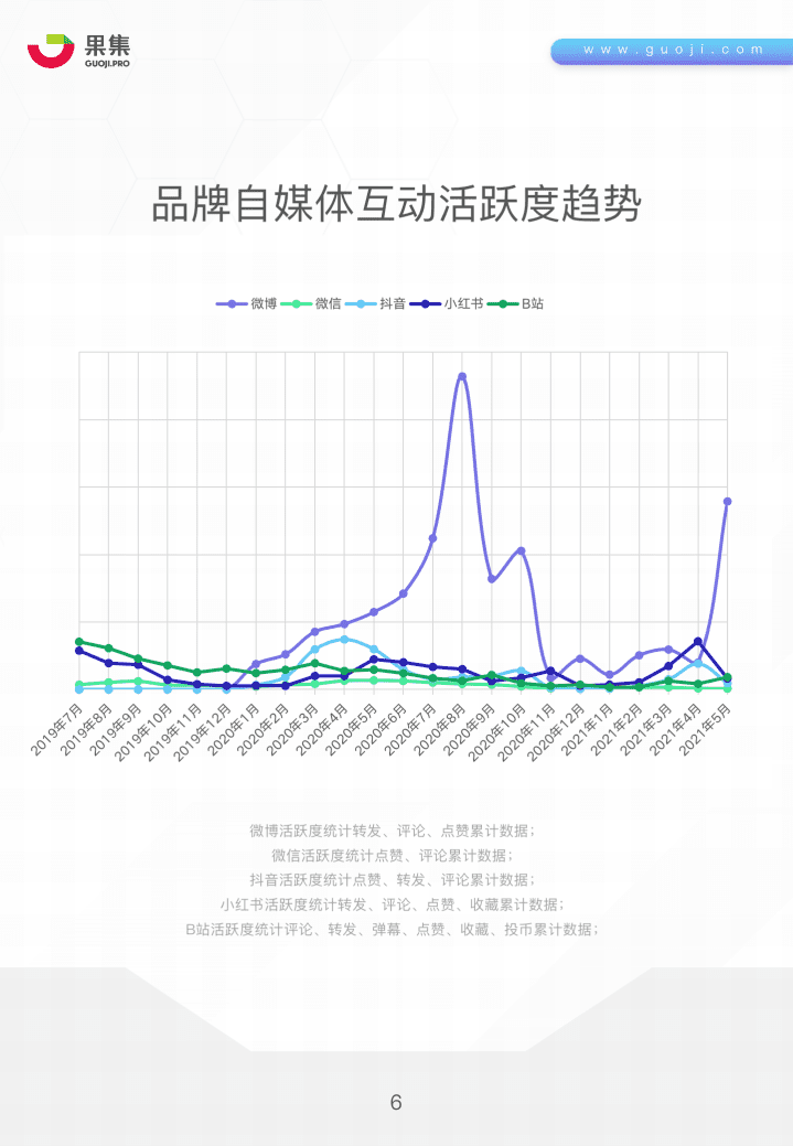 果集：薄荷健康社媒营销分析报告.pdf 第5页