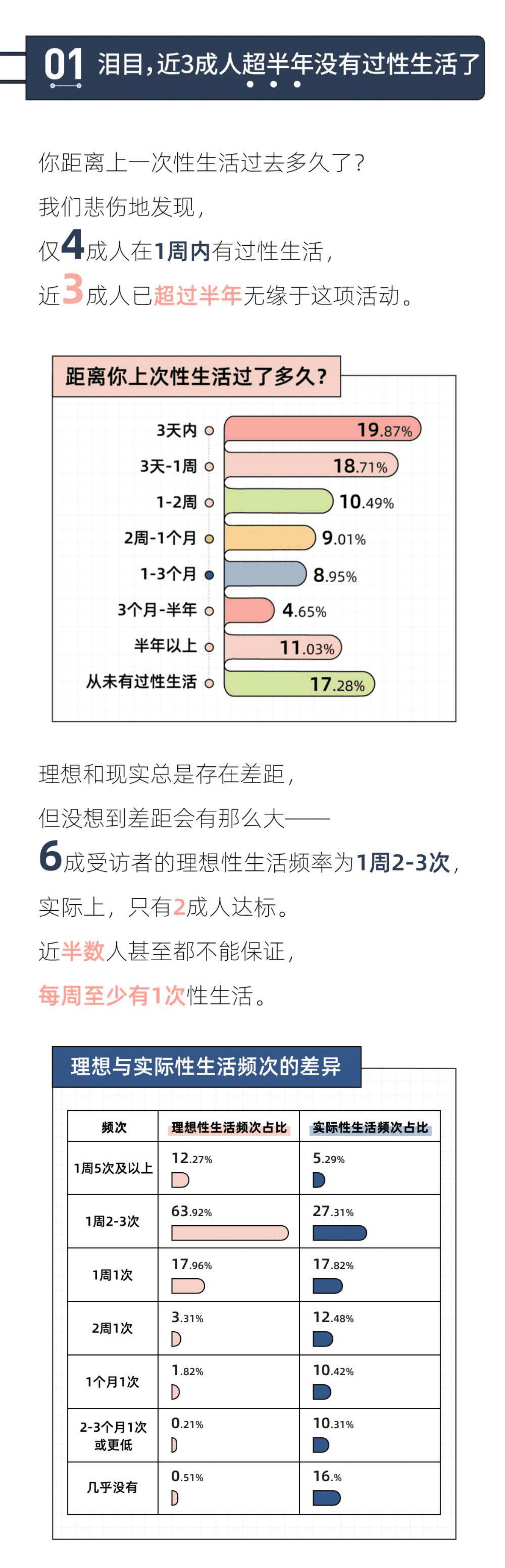 后浪研究所：2021年轻人性生活报告.pdf 第3页