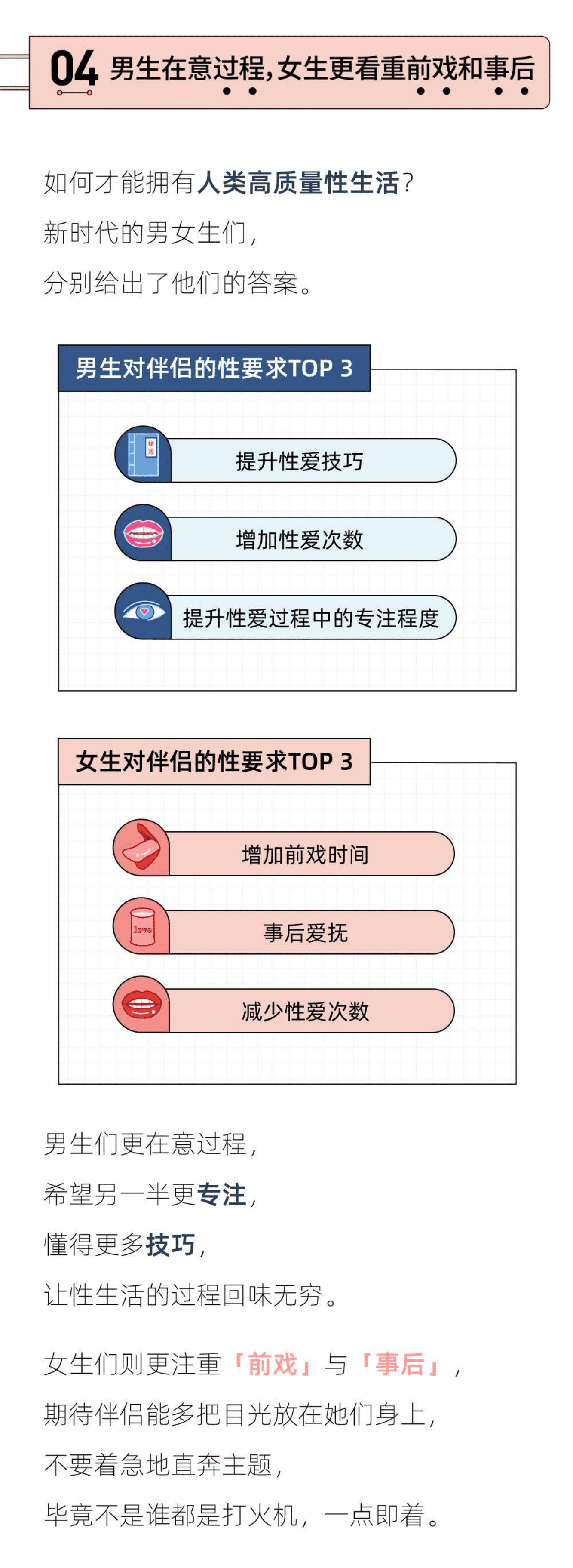 后浪研究所：2021年轻人性生活报告.pdf 第6页