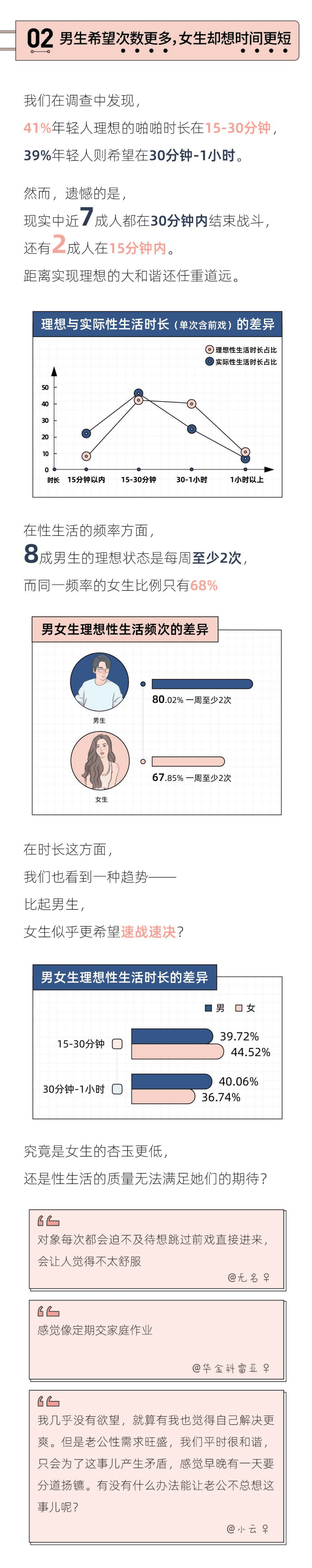 后浪研究所：2021年轻人性生活报告.pdf 第4页