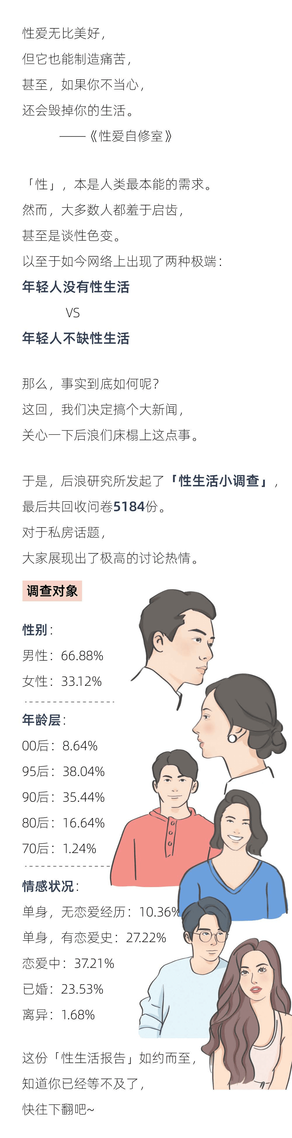 后浪研究所：2021年轻人性生活报告.pdf 第2页