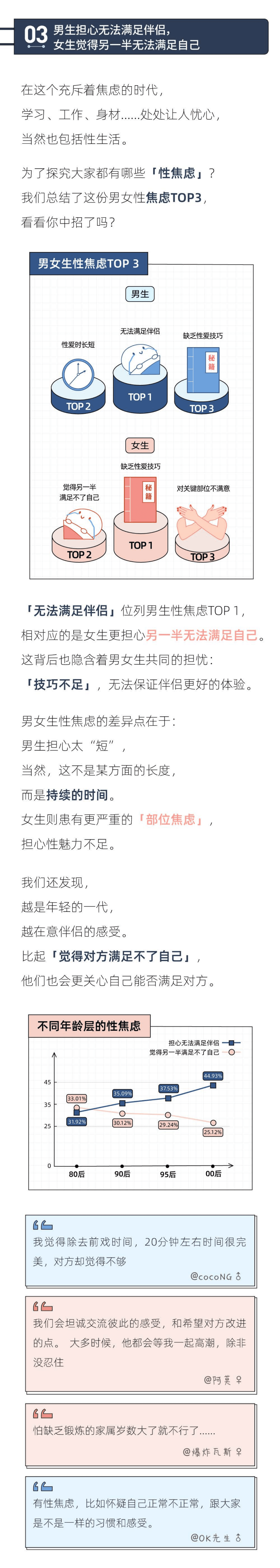 后浪研究所：2021年轻人性生活报告.pdf 第5页