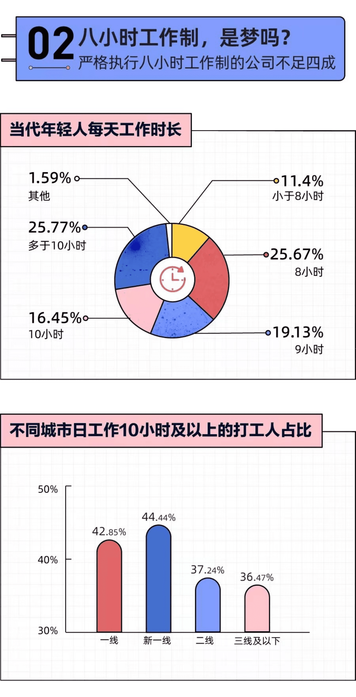 后浪研究所：2021中国年轻人下班行为报告.pdf 第3页