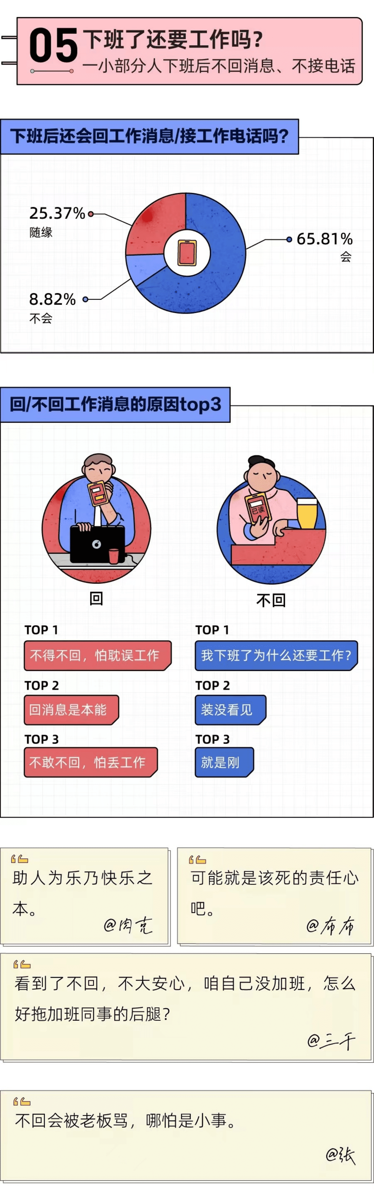 后浪研究所：2021中国年轻人下班行为报告.pdf 第6页