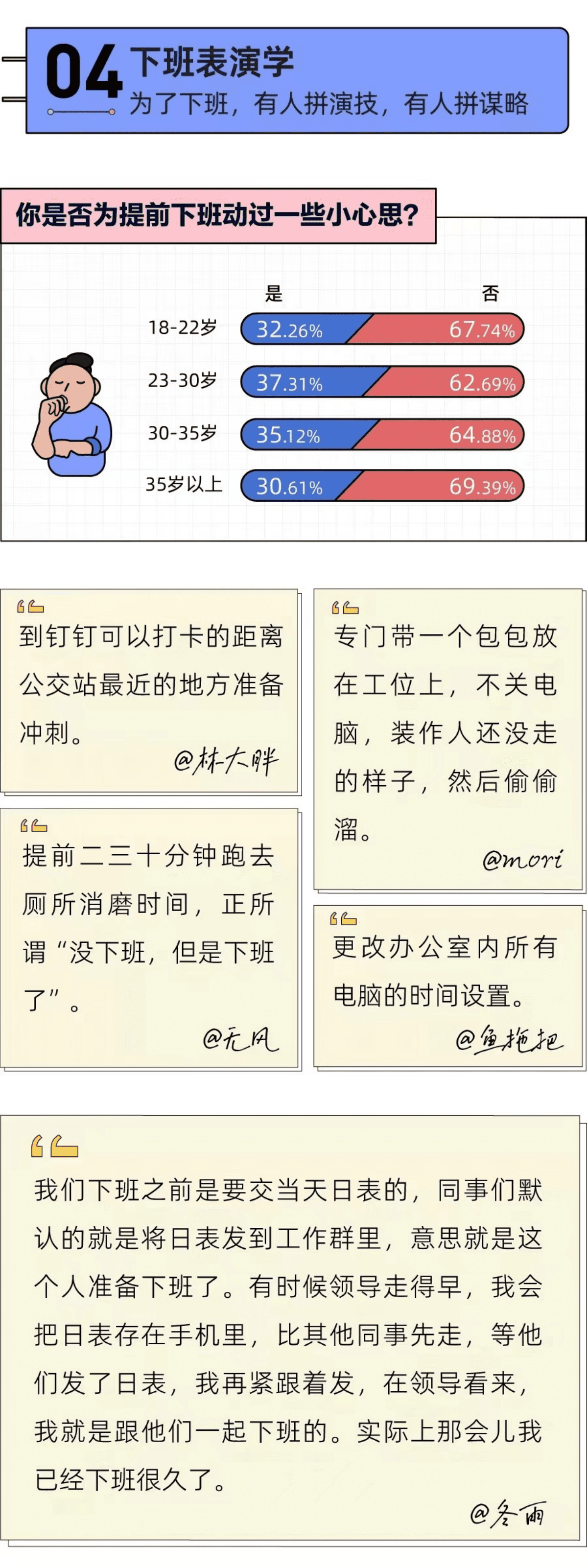 后浪研究所：2021中国年轻人下班行为报告.pdf 第5页