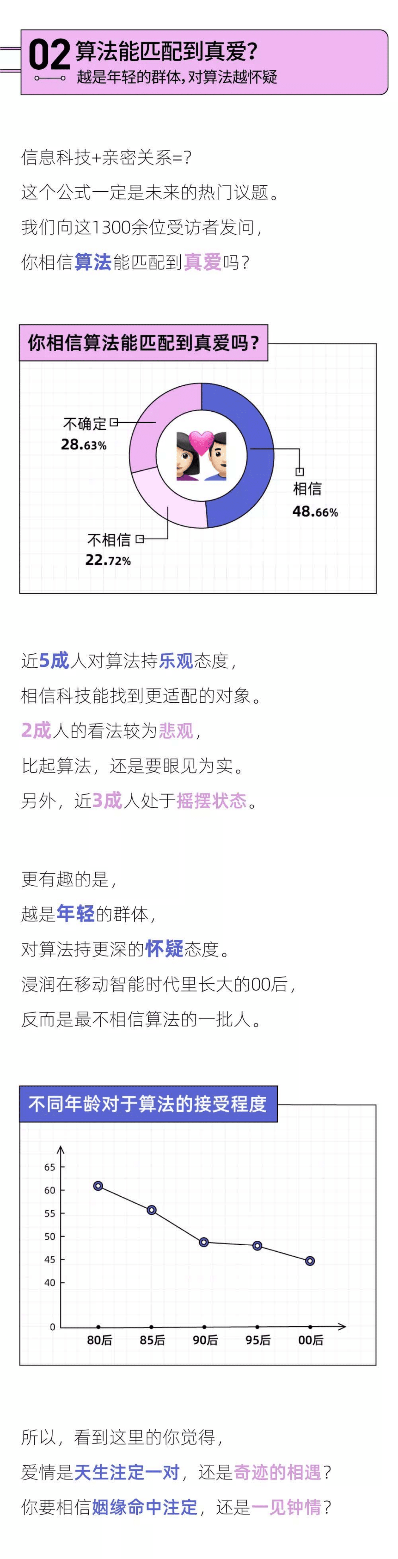 后浪研究所：2022年轻人未来恋爱白皮书.pdf 第4页