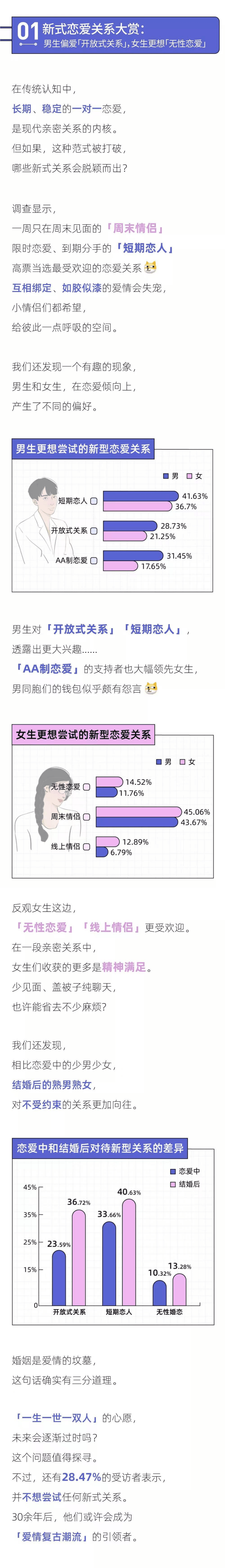 后浪研究所：2022年轻人未来恋爱白皮书.pdf 第3页