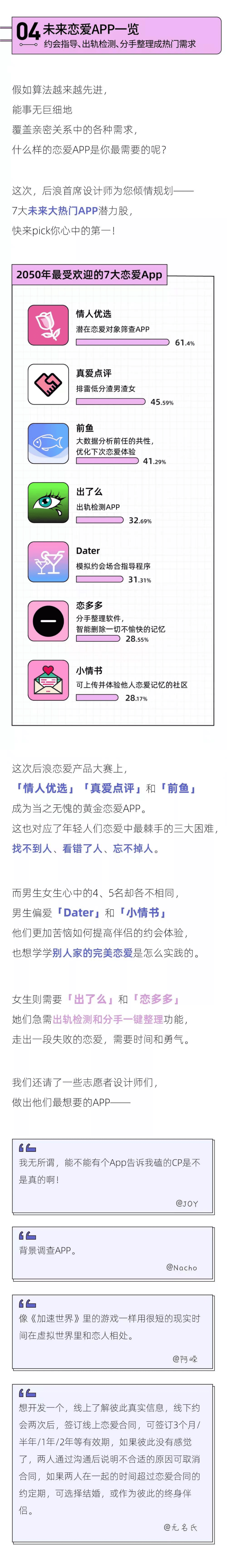 后浪研究所：2022年轻人未来恋爱白皮书.pdf 第6页
