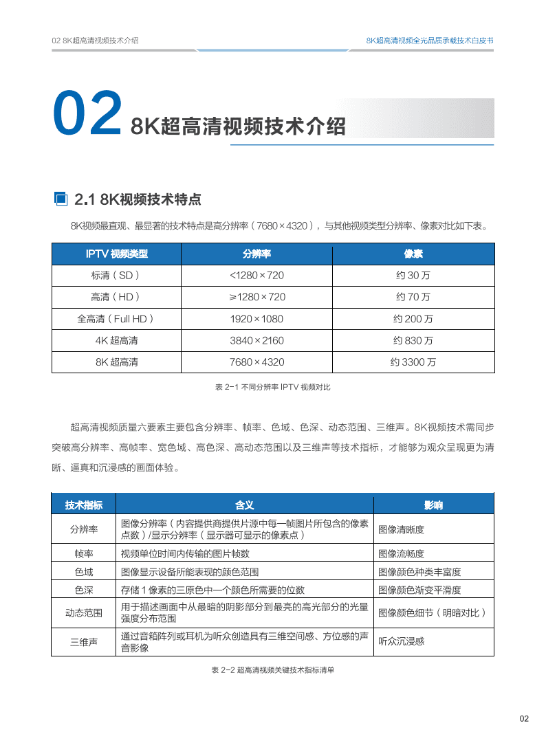 华为：8K超高清视频全光品质承载技术白皮书.pdf 第6页
