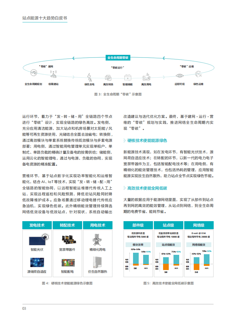 华为：站点能源十大趋势白皮书.pdf 第6页