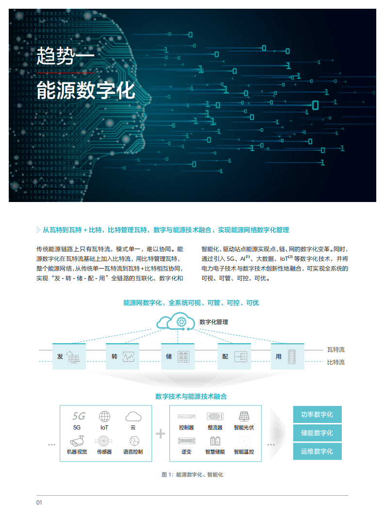 华为：站点能源十大趋势白皮书.pdf 第4页