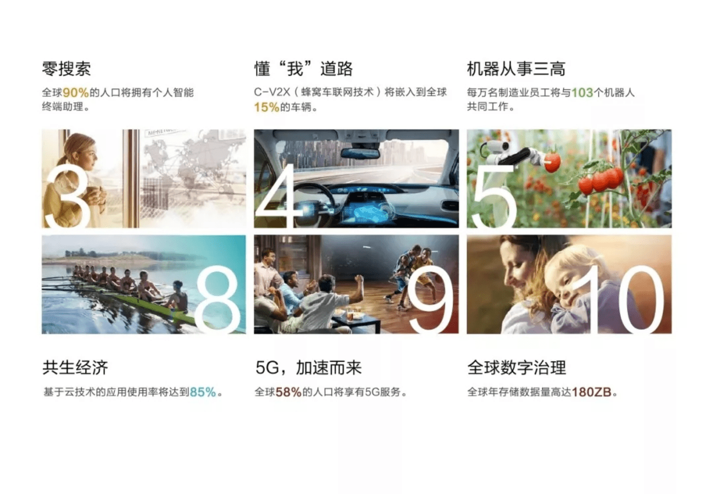 华为：智能世界，触手可及.pdf 第3页