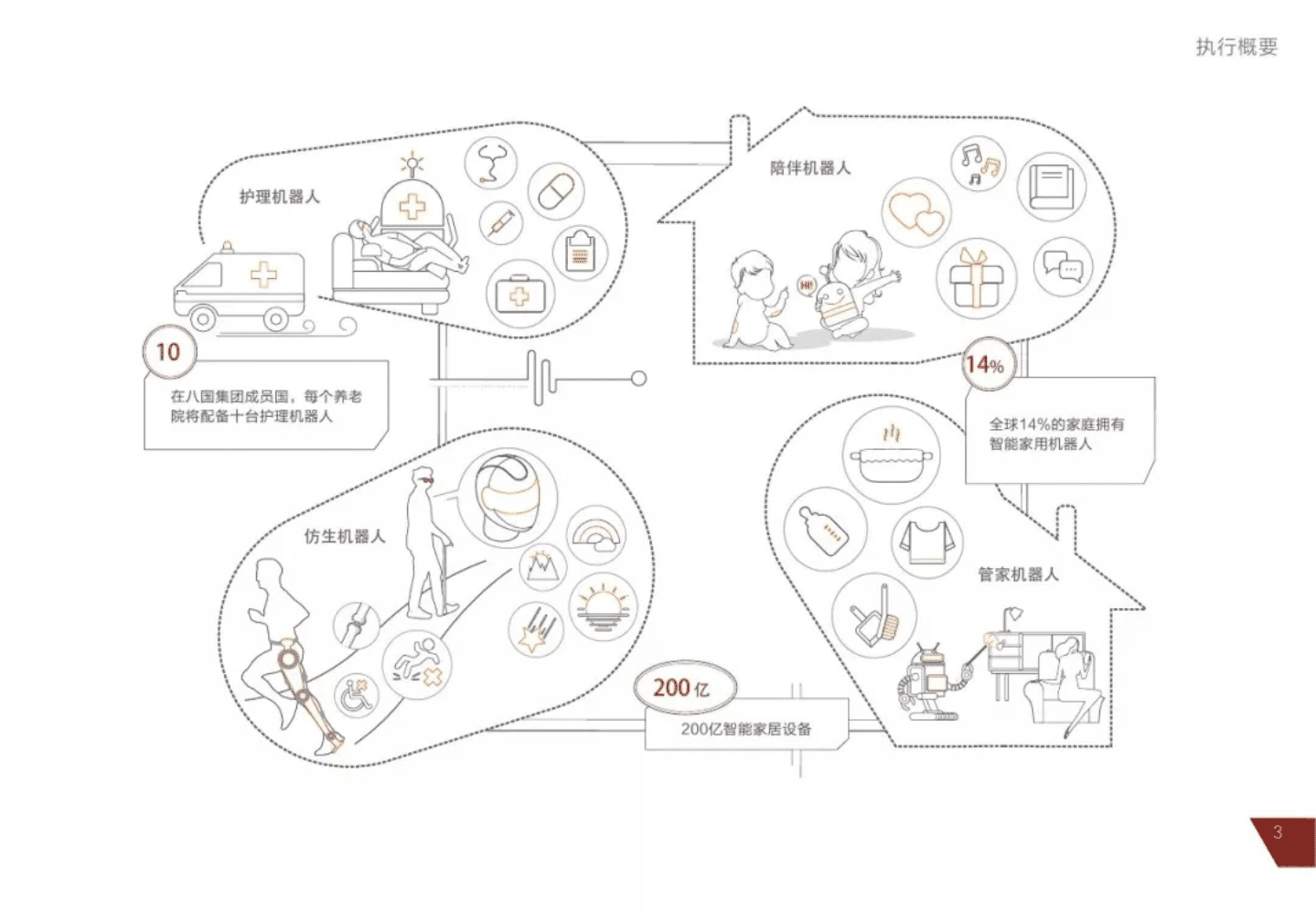 华为：智能世界，触手可及.pdf 第6页