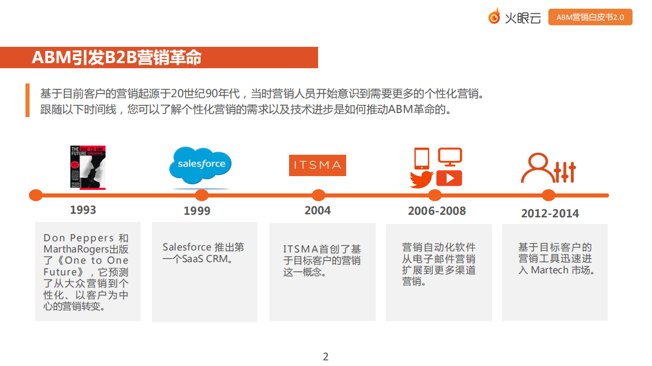 火焰云：ABM营销白皮书2.0：基于目标客户的营销.pdf 第6页