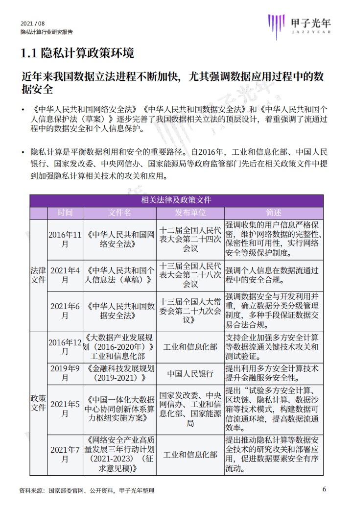 甲子光年智库：2021隐私计算行业研究报告.pdf 第6页