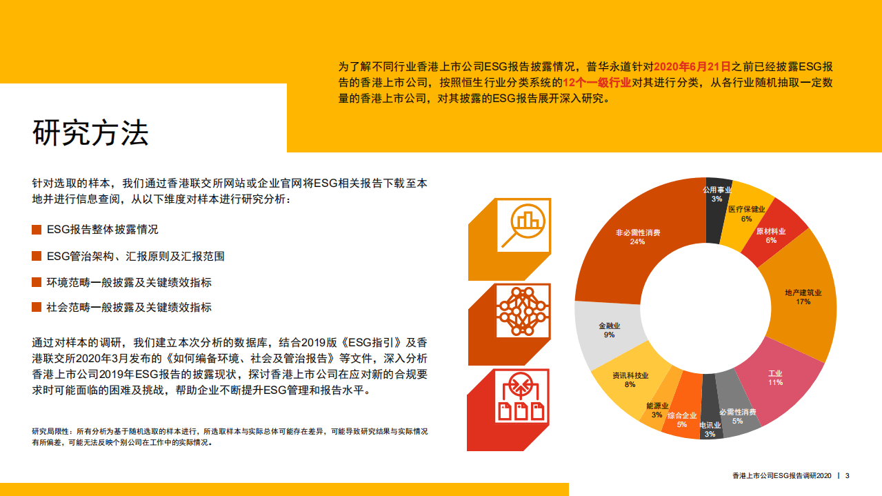 普华永道：香港上市公司环境、社会及管治报告调研2020.pdf 第3页