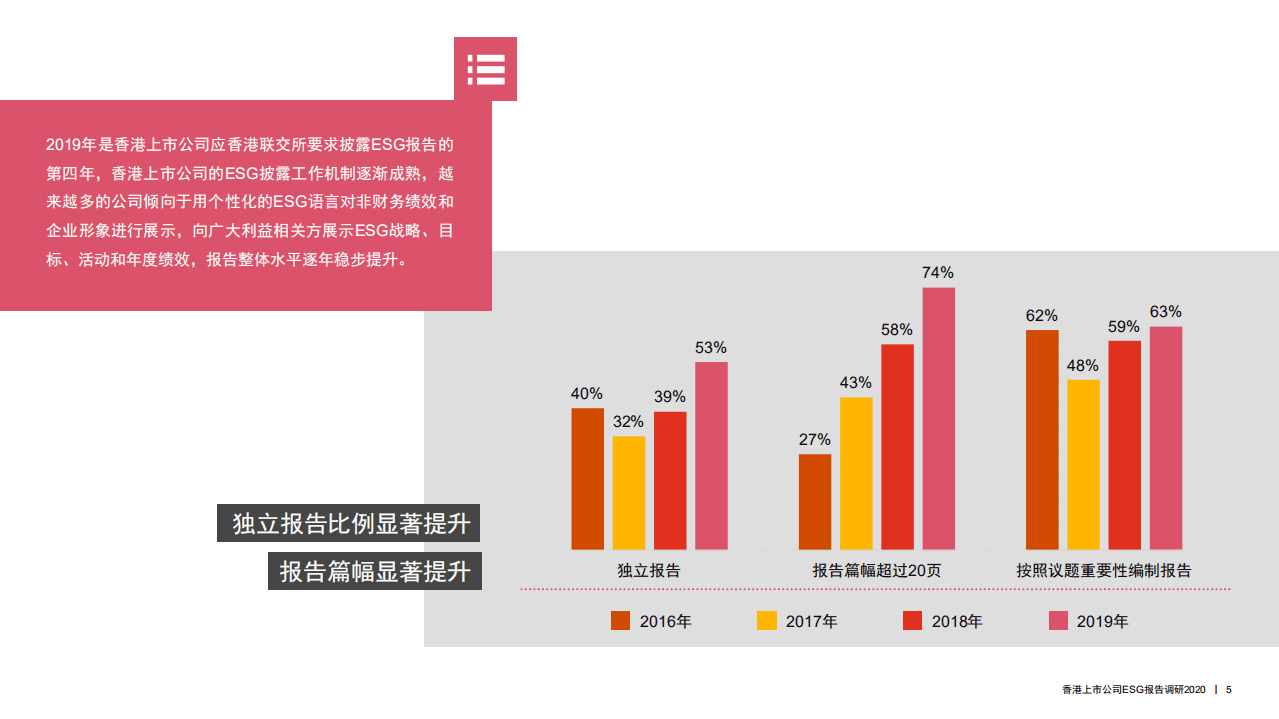 普华永道：香港上市公司环境、社会及管治报告调研2020.pdf 第5页