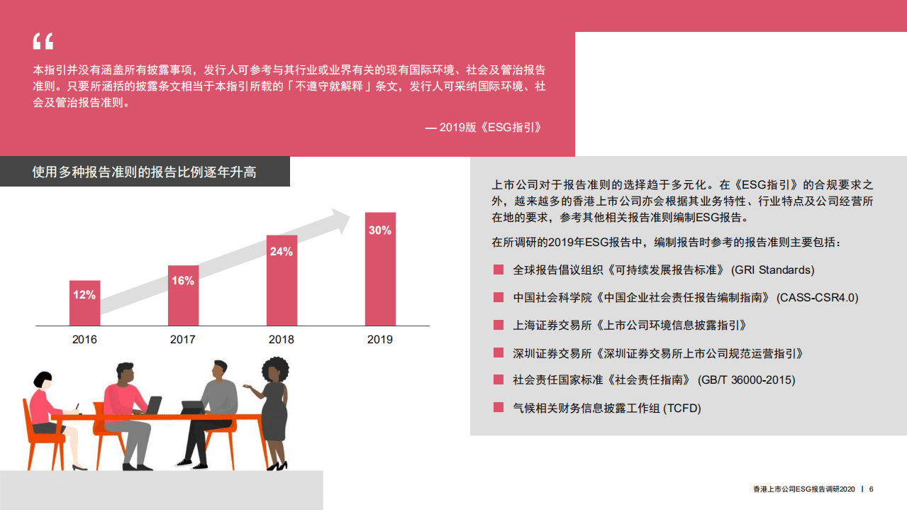 普华永道：香港上市公司环境、社会及管治报告调研2020.pdf 第6页