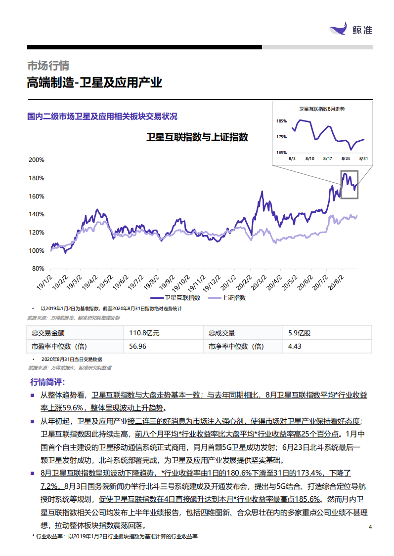 鲸准：高端装备制造行业-卫星及应用产业.pdf 第4页