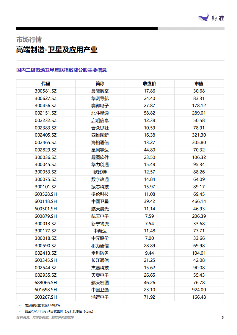 鲸准：高端装备制造行业-卫星及应用产业.pdf 第5页